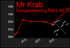 Total Graph of Mr Krab