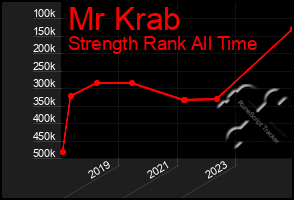 Total Graph of Mr Krab