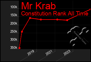 Total Graph of Mr Krab