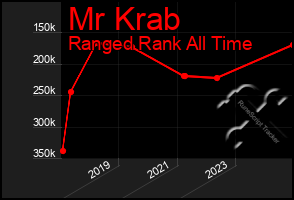Total Graph of Mr Krab
