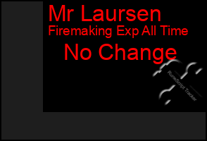 Total Graph of Mr Laursen