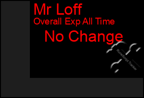 Total Graph of Mr Loff