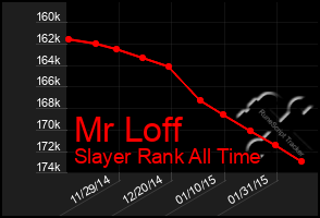 Total Graph of Mr Loff