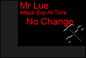 Total Graph of Mr Lue