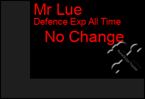 Total Graph of Mr Lue