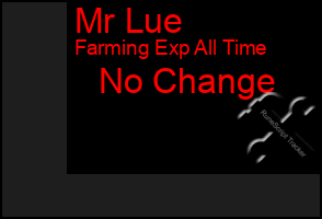 Total Graph of Mr Lue