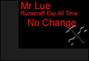 Total Graph of Mr Lue