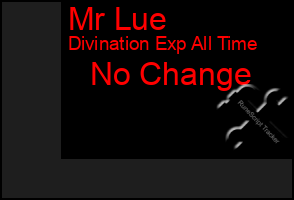 Total Graph of Mr Lue