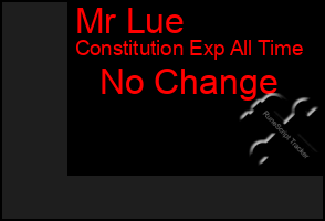 Total Graph of Mr Lue