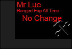 Total Graph of Mr Lue