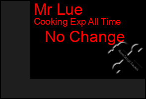 Total Graph of Mr Lue