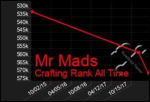 Total Graph of Mr Mads