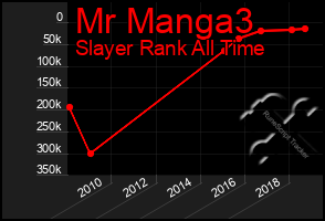 Total Graph of Mr Manga3