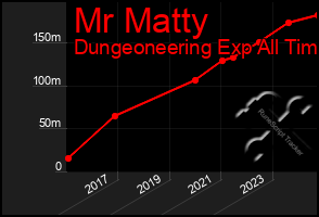 Total Graph of Mr Matty