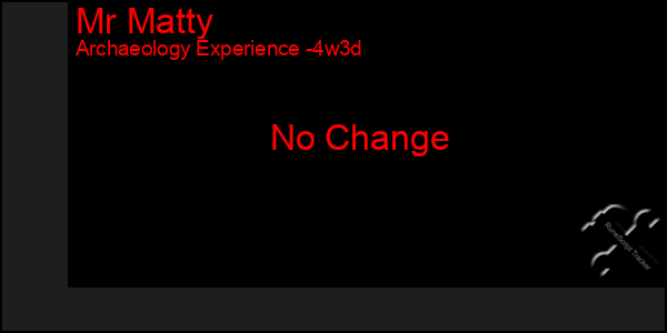 Last 31 Days Graph of Mr Matty