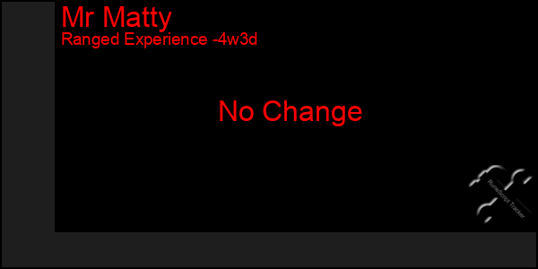 Last 31 Days Graph of Mr Matty