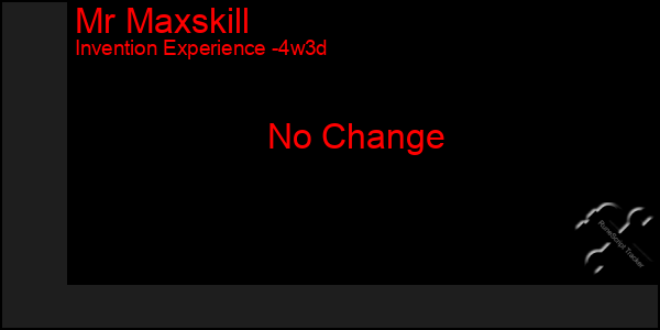 Last 31 Days Graph of Mr Maxskill