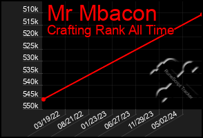 Total Graph of Mr Mbacon