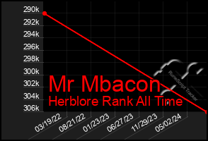 Total Graph of Mr Mbacon