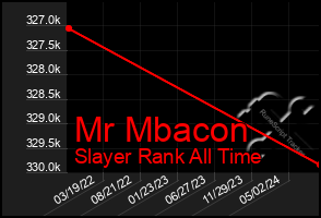 Total Graph of Mr Mbacon