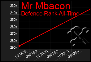 Total Graph of Mr Mbacon