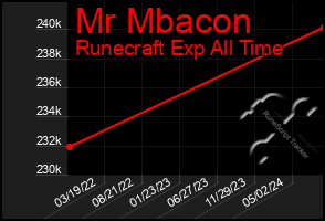 Total Graph of Mr Mbacon