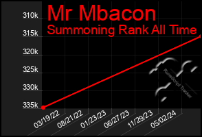 Total Graph of Mr Mbacon