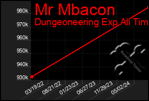 Total Graph of Mr Mbacon