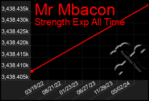 Total Graph of Mr Mbacon