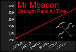 Total Graph of Mr Mbacon