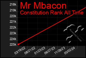 Total Graph of Mr Mbacon