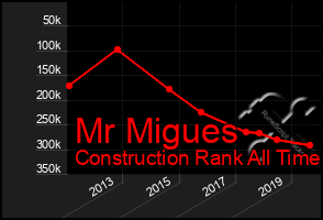 Total Graph of Mr Migues