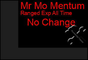 Total Graph of Mr Mo Mentum