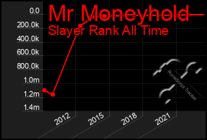 Total Graph of Mr Moneyhold