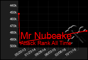 Total Graph of Mr Nubcake