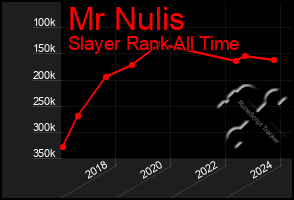 Total Graph of Mr Nulis