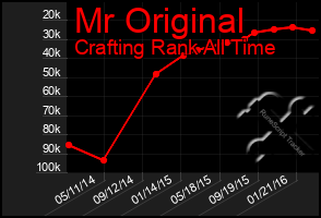 Total Graph of Mr Original