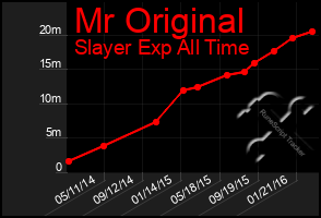 Total Graph of Mr Original