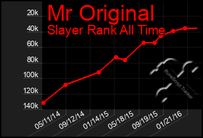 Total Graph of Mr Original