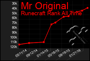 Total Graph of Mr Original