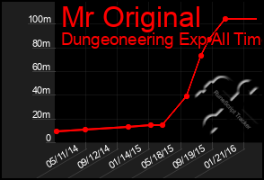 Total Graph of Mr Original