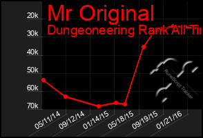 Total Graph of Mr Original