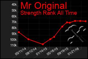 Total Graph of Mr Original