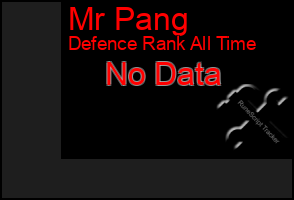 Total Graph of Mr Pang