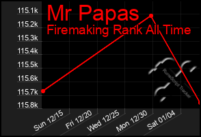 Total Graph of Mr Papas