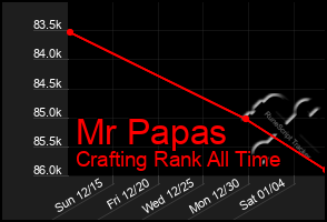 Total Graph of Mr Papas