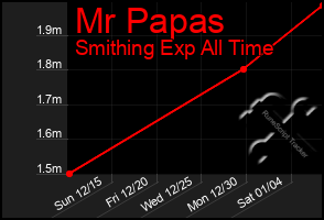 Total Graph of Mr Papas