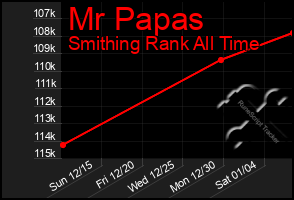 Total Graph of Mr Papas