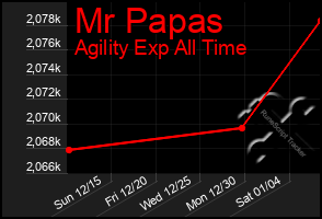 Total Graph of Mr Papas