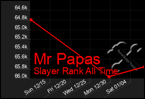 Total Graph of Mr Papas